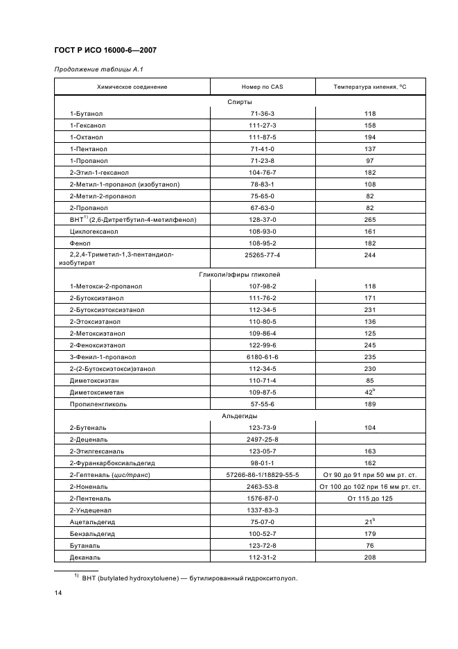 ГОСТ Р ИСО 16000-6-2007