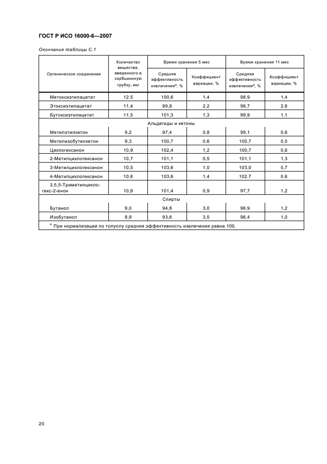 ГОСТ Р ИСО 16000-6-2007