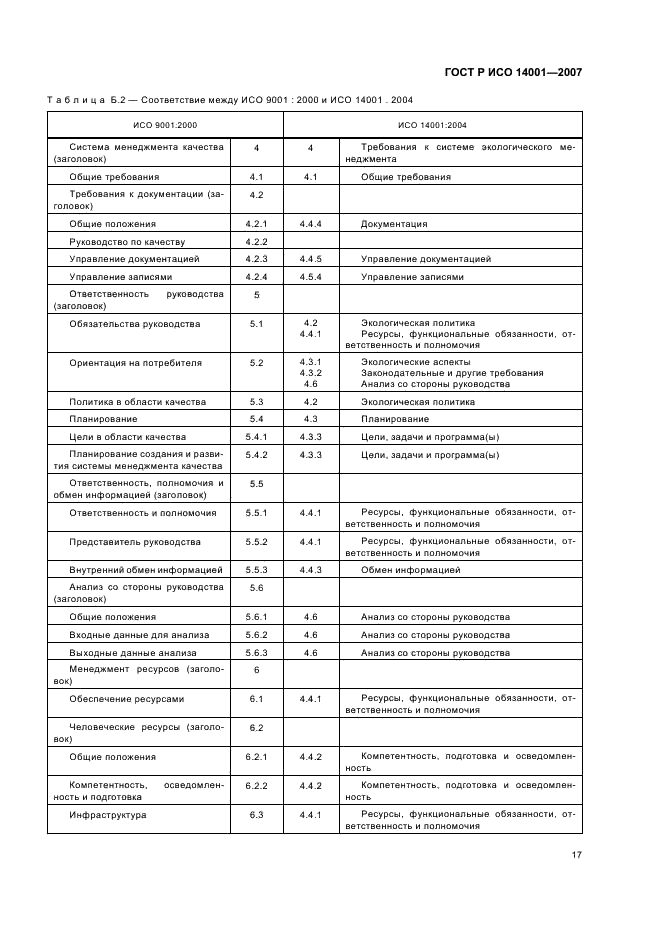 ГОСТ Р ИСО 14001-2007