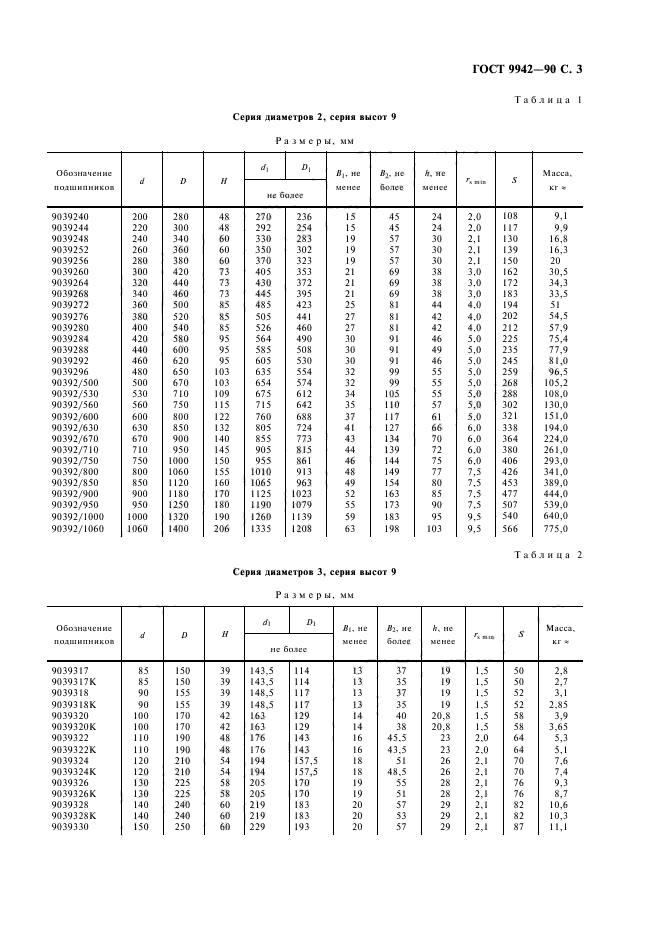 ГОСТ 9942-90