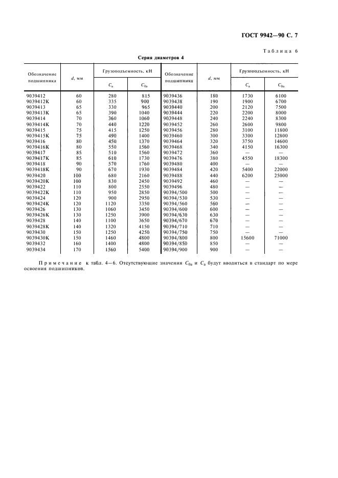 ГОСТ 9942-90