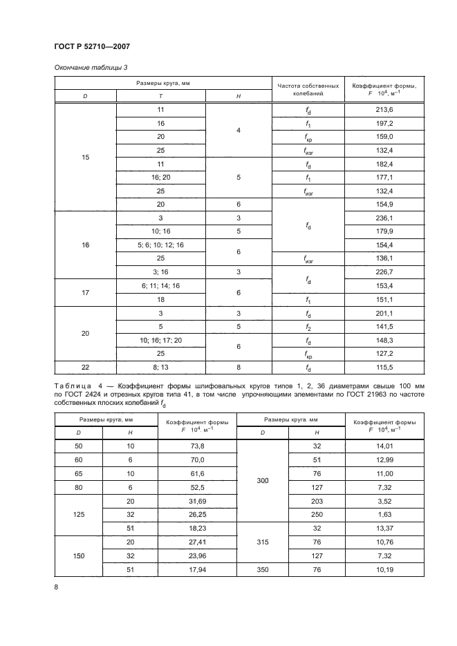 ГОСТ Р 52710-2007