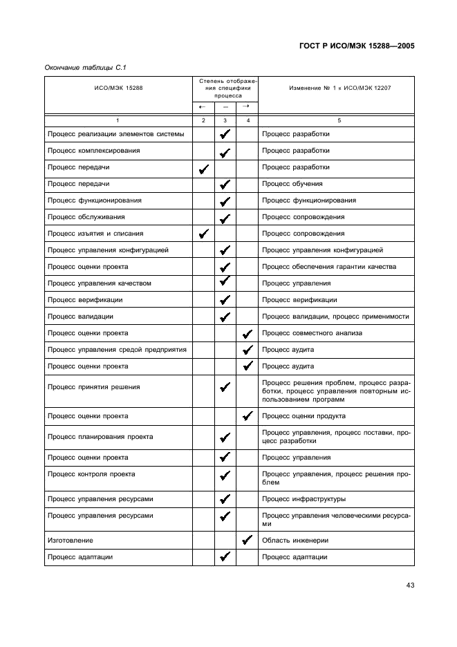 ГОСТ Р ИСО/МЭК 15288-2005