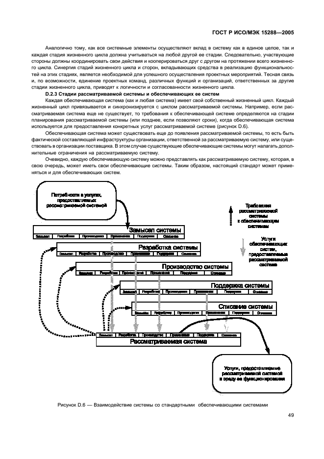 ГОСТ Р ИСО/МЭК 15288-2005