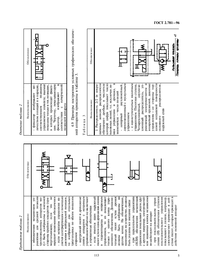 ГОСТ 2.781-96