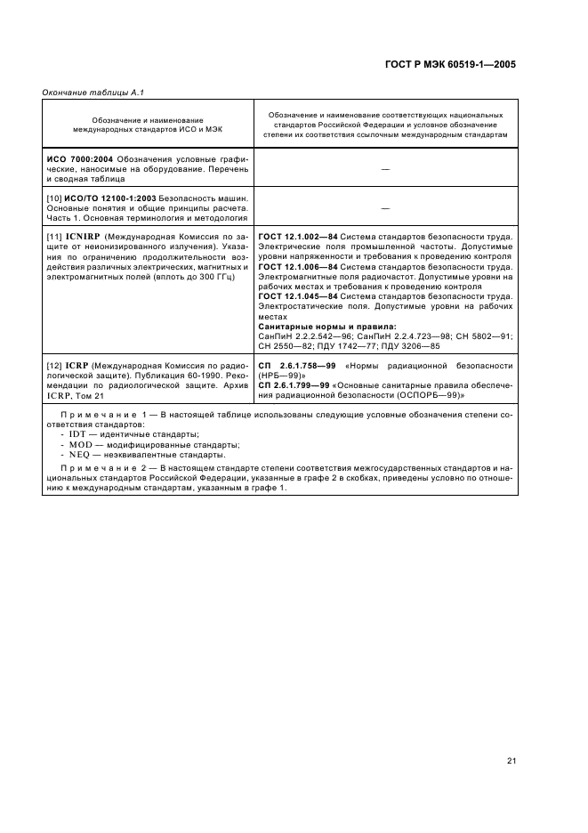 ГОСТ Р МЭК 60519-1-2005