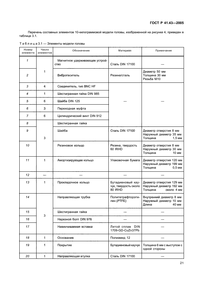 ГОСТ Р 41.43-2005