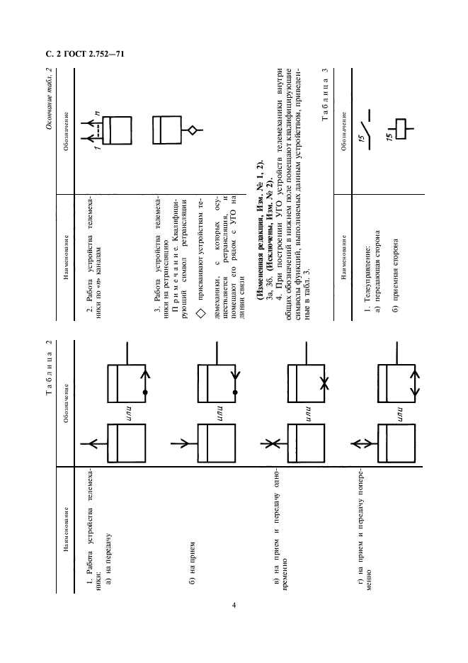 ГОСТ 2.752-71