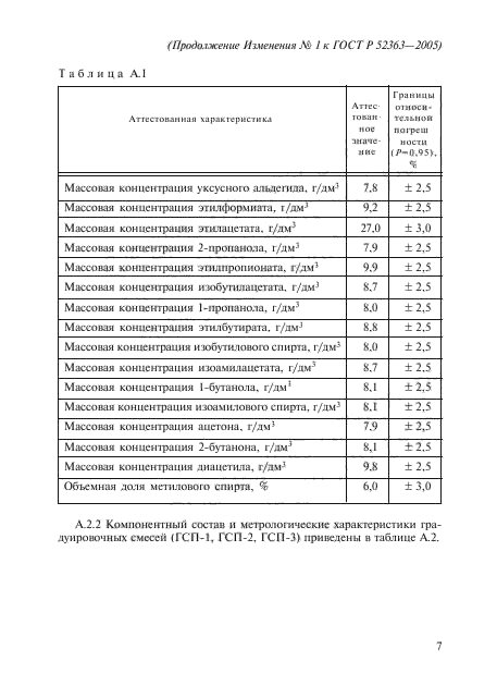 ГОСТ Р 52363-2005