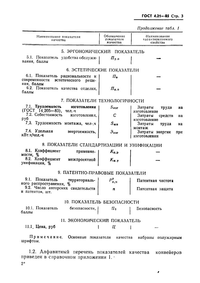 ГОСТ 4.21-85