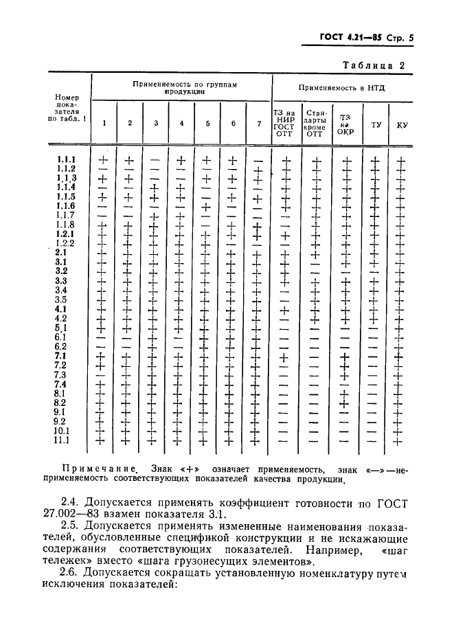 ГОСТ 4.21-85