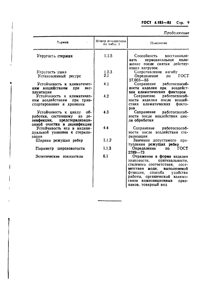 ГОСТ 4.183-85