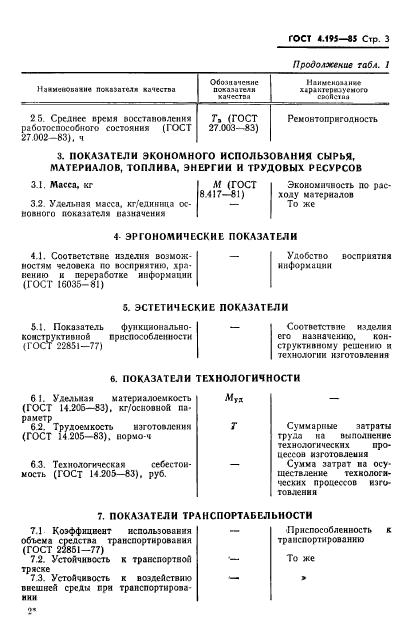 ГОСТ 4.195-85