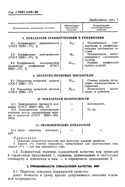 ГОСТ 4.195-85