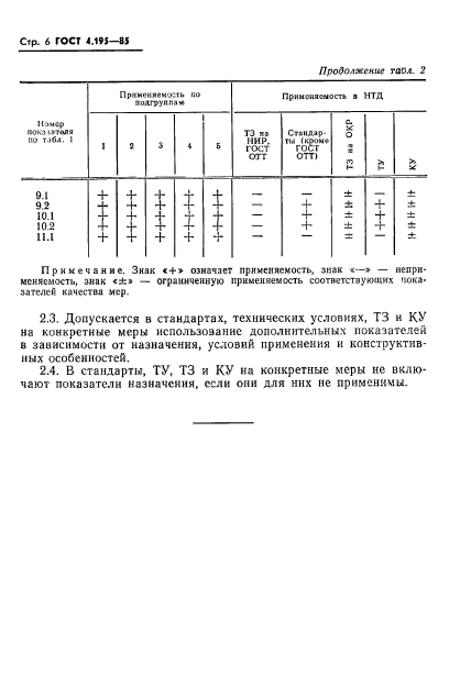 ГОСТ 4.195-85