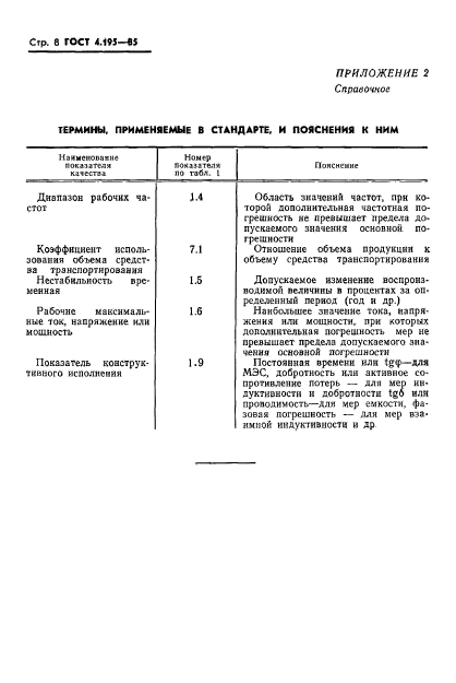 ГОСТ 4.195-85