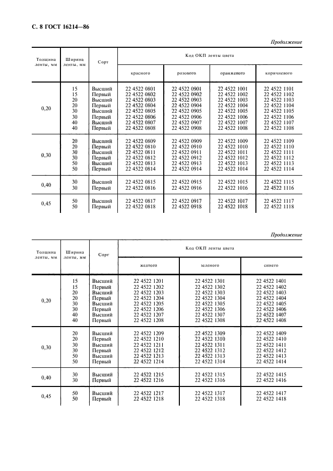 ГОСТ 16214-86