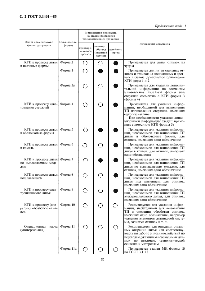 ГОСТ 3.1401-85