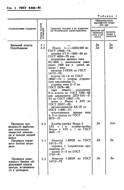 ГОСТ 8.046-85