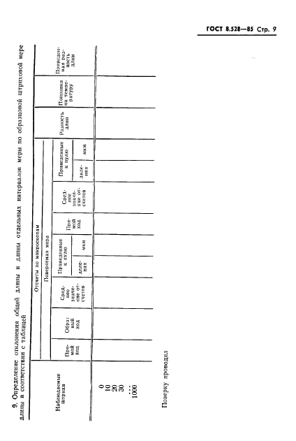 ГОСТ 8.528-85