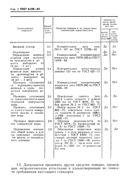 ГОСТ 8.528-85