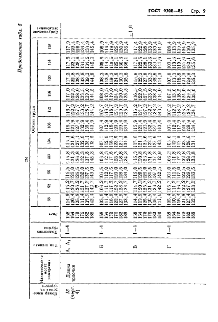 ГОСТ 9208-85