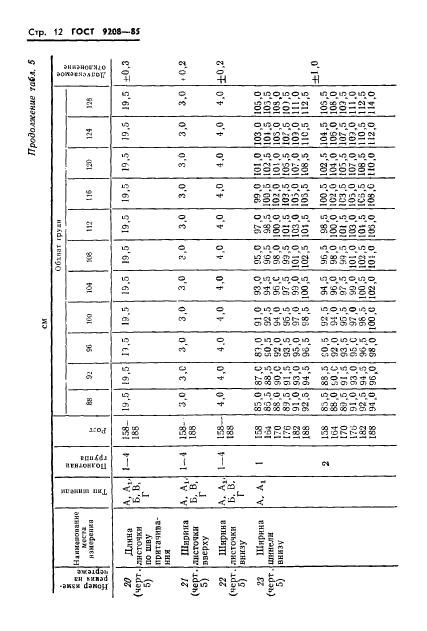 ГОСТ 9208-85