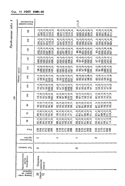 ГОСТ 9208-85