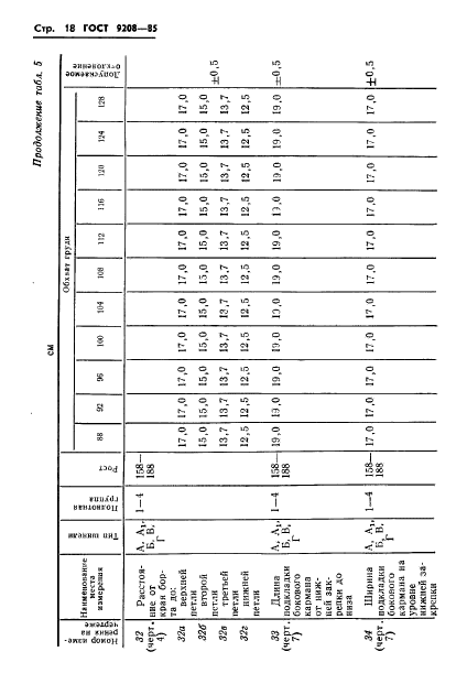 ГОСТ 9208-85