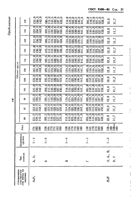 ГОСТ 9208-85