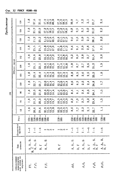 ГОСТ 9208-85