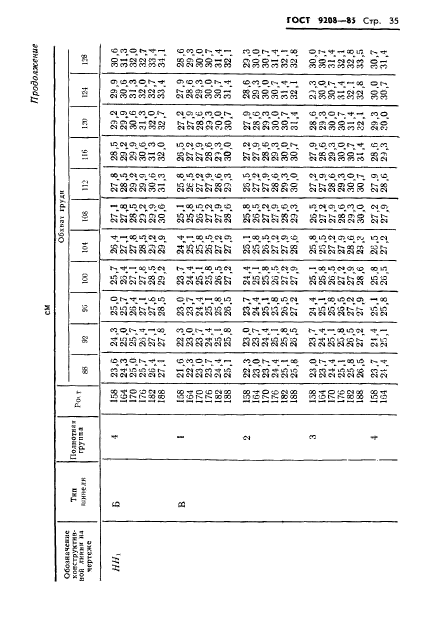 ГОСТ 9208-85