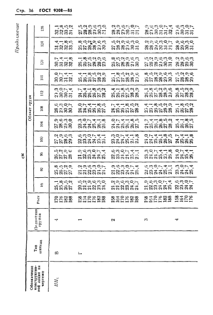 ГОСТ 9208-85