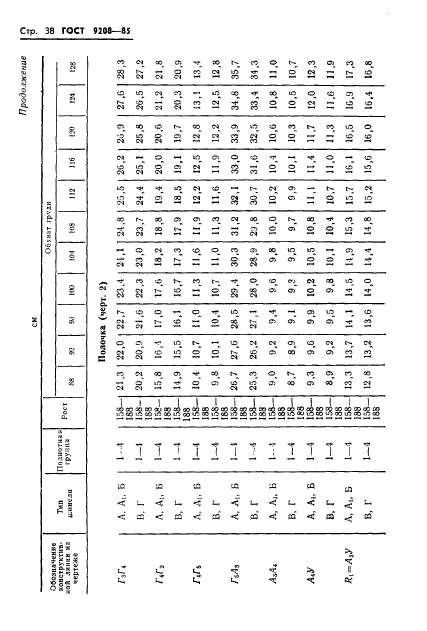 ГОСТ 9208-85