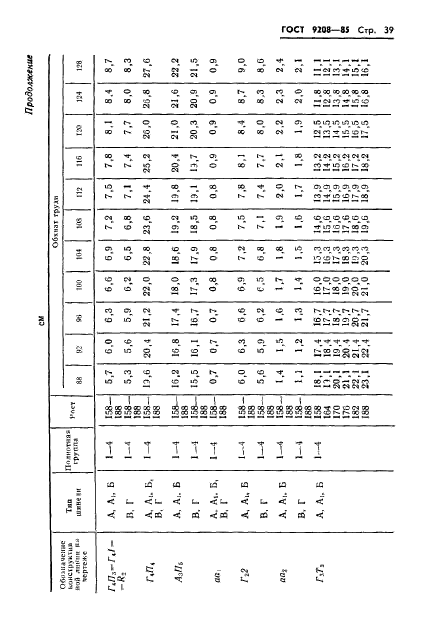 ГОСТ 9208-85