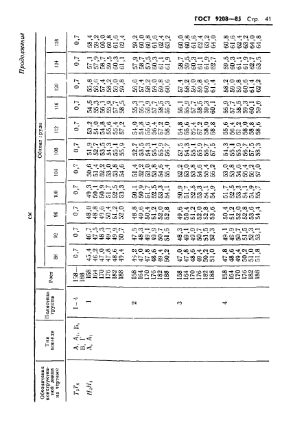 ГОСТ 9208-85