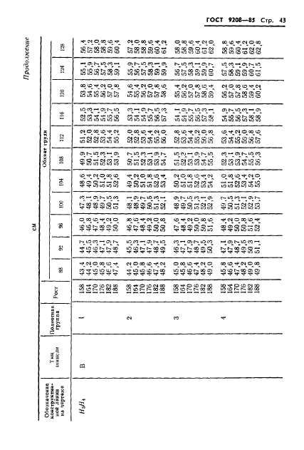 ГОСТ 9208-85