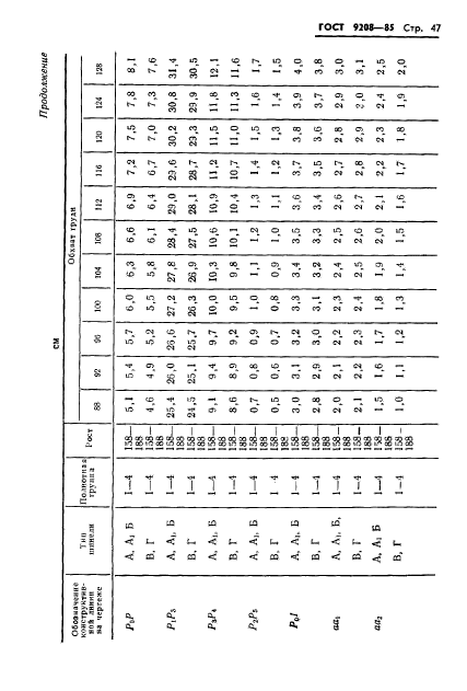 ГОСТ 9208-85