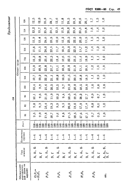 ГОСТ 9208-85