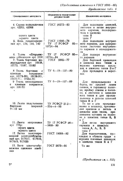 ГОСТ 9208-85