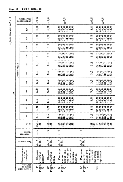 ГОСТ 9208-85