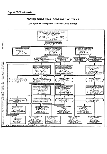 ГОСТ 8.019-85