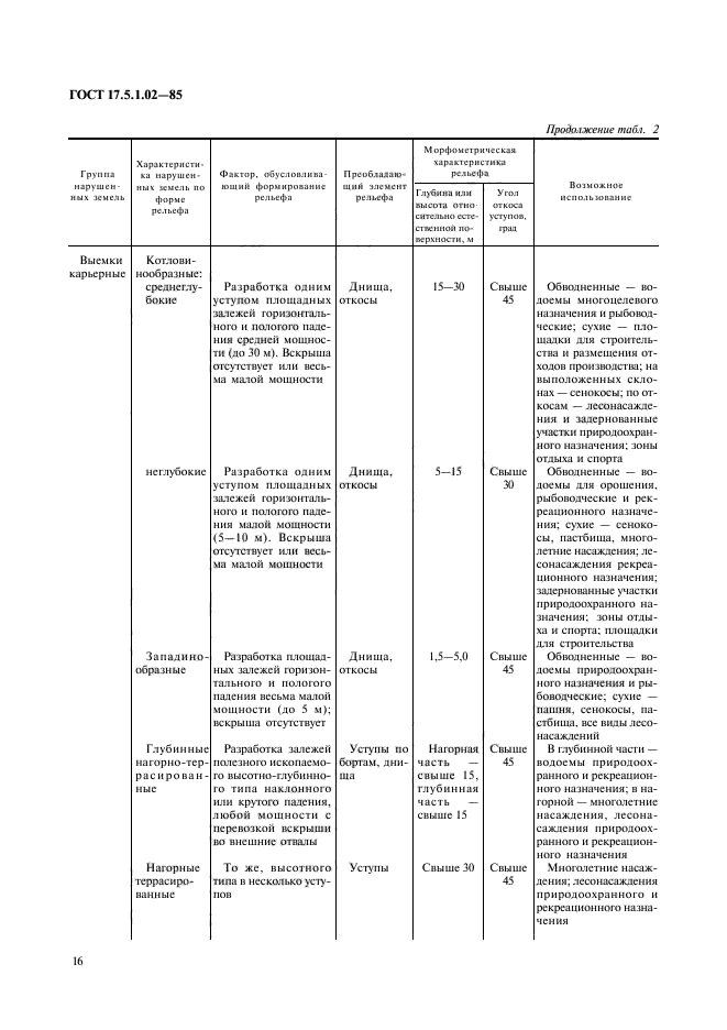 ГОСТ 17.5.1.02-85