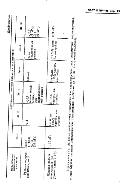 ГОСТ 8.119-85
