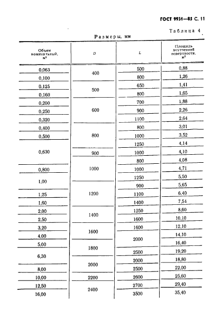 ГОСТ 9931-85