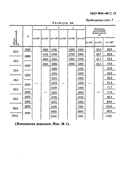 ГОСТ 9931-85