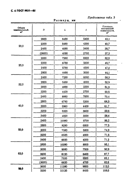 ГОСТ 9931-85