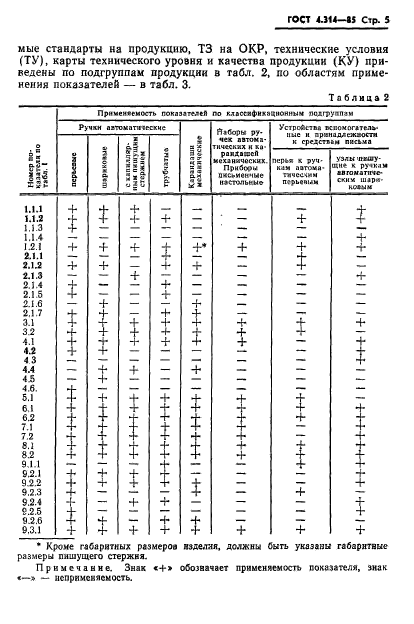 ГОСТ 4.314-85