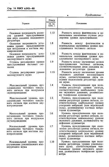 ГОСТ 4.312-85