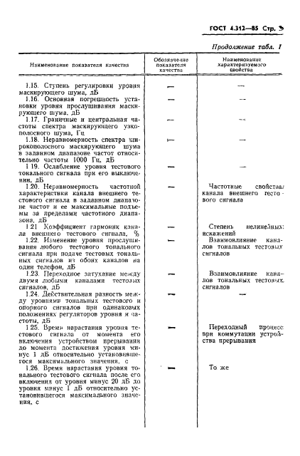 ГОСТ 4.312-85